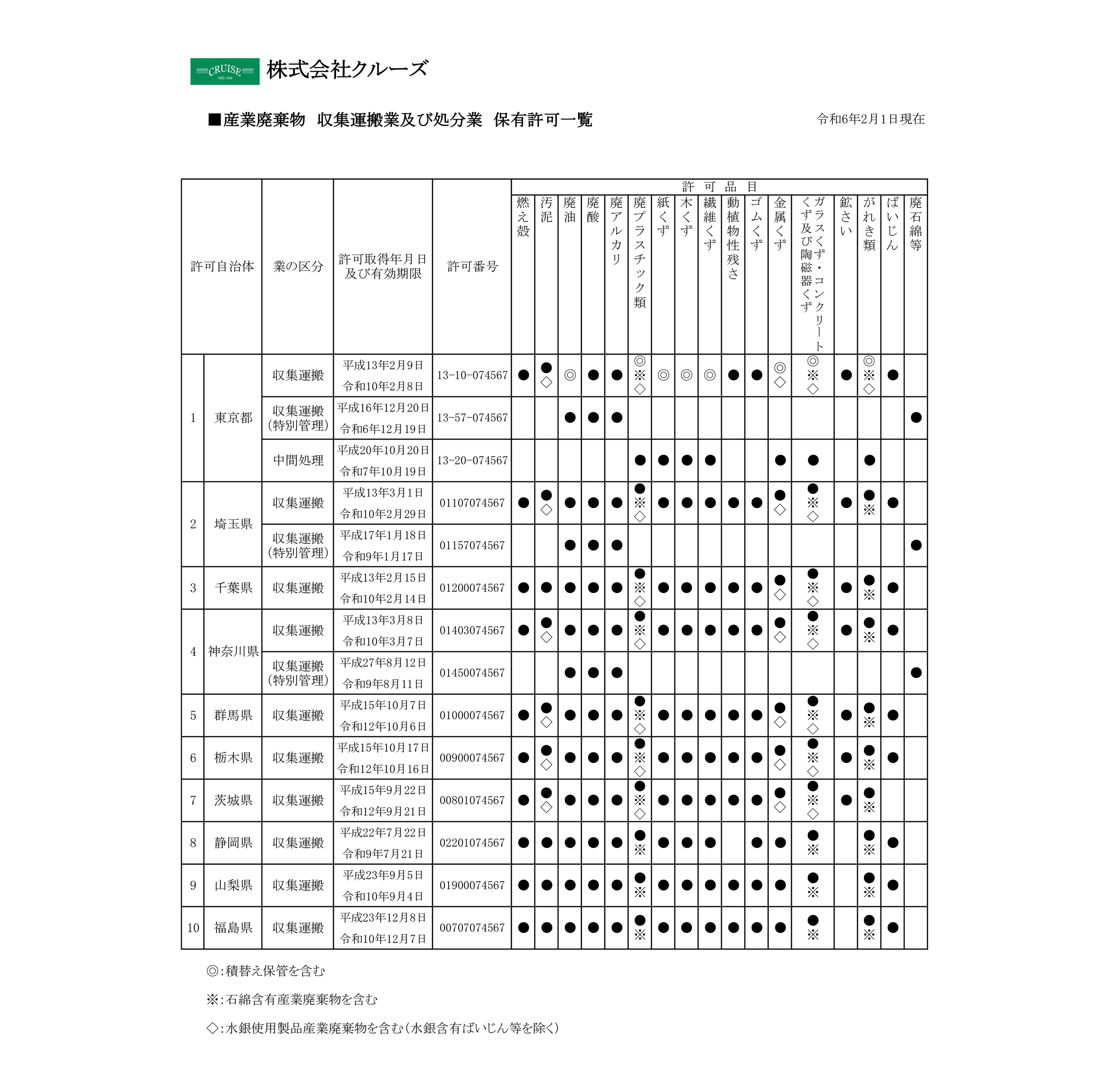 中間処理フロー図