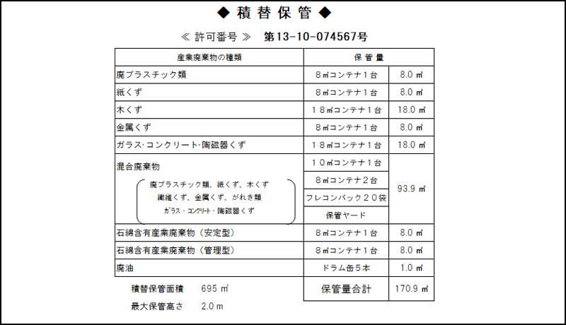 許可内容