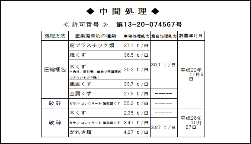 許可内容