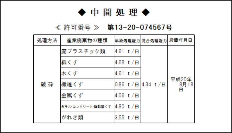 許可内容