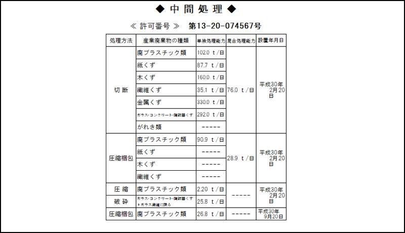許可内容