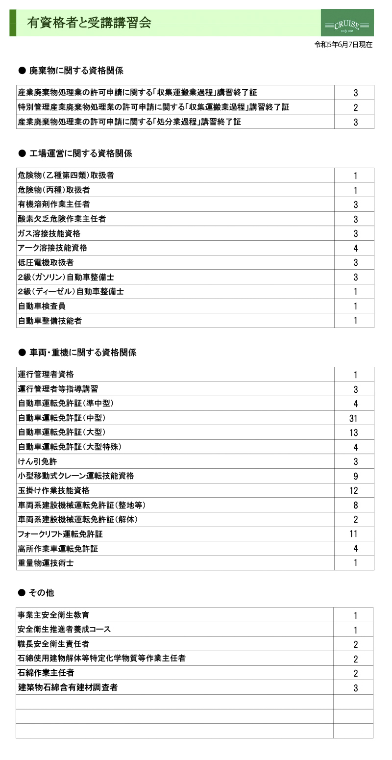 保有資格一覧