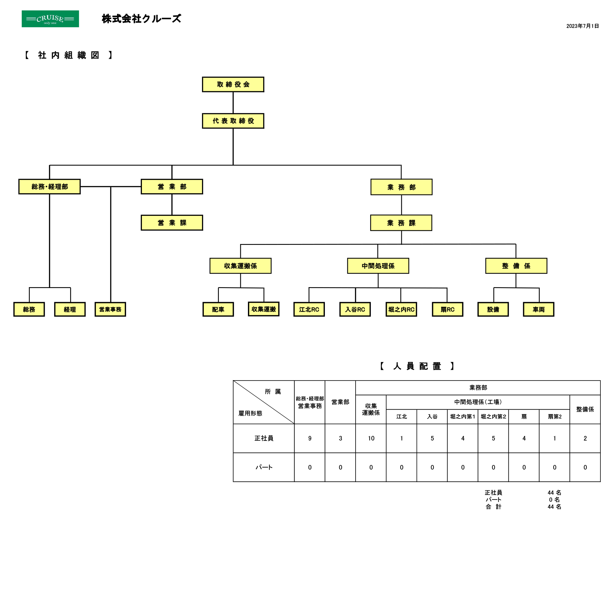 組織図